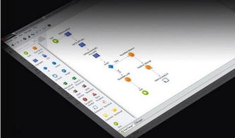 低代碼開發(fā) 開啟軟件與人工智能應用開發(fā)的新篇章